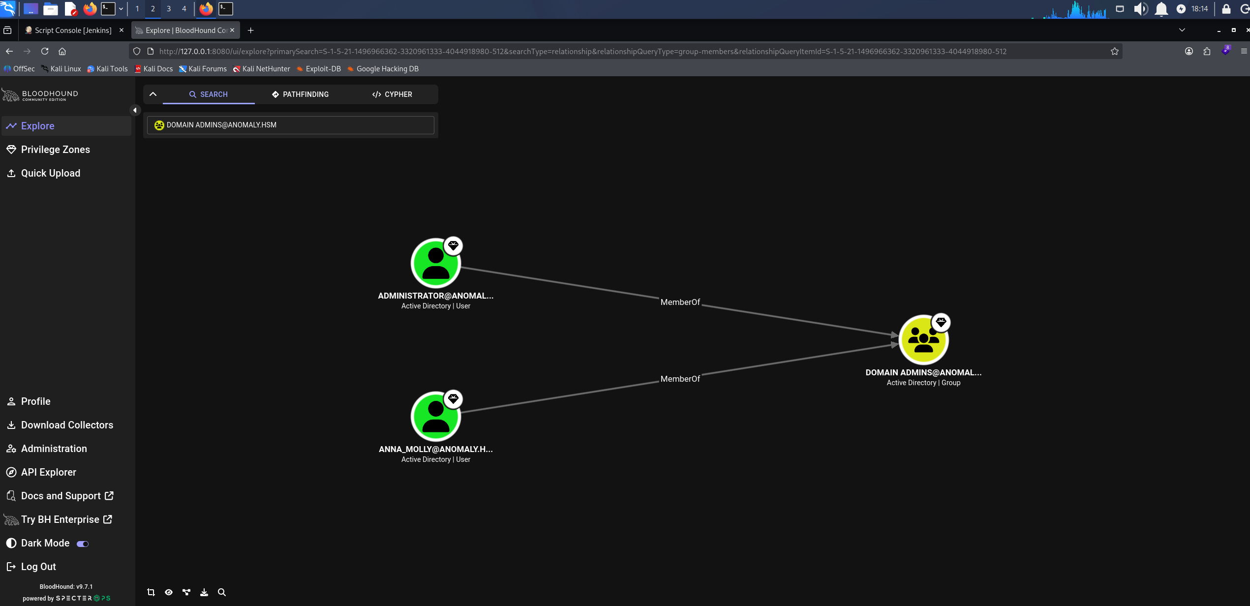 BloodHound showing the Domain Admins members