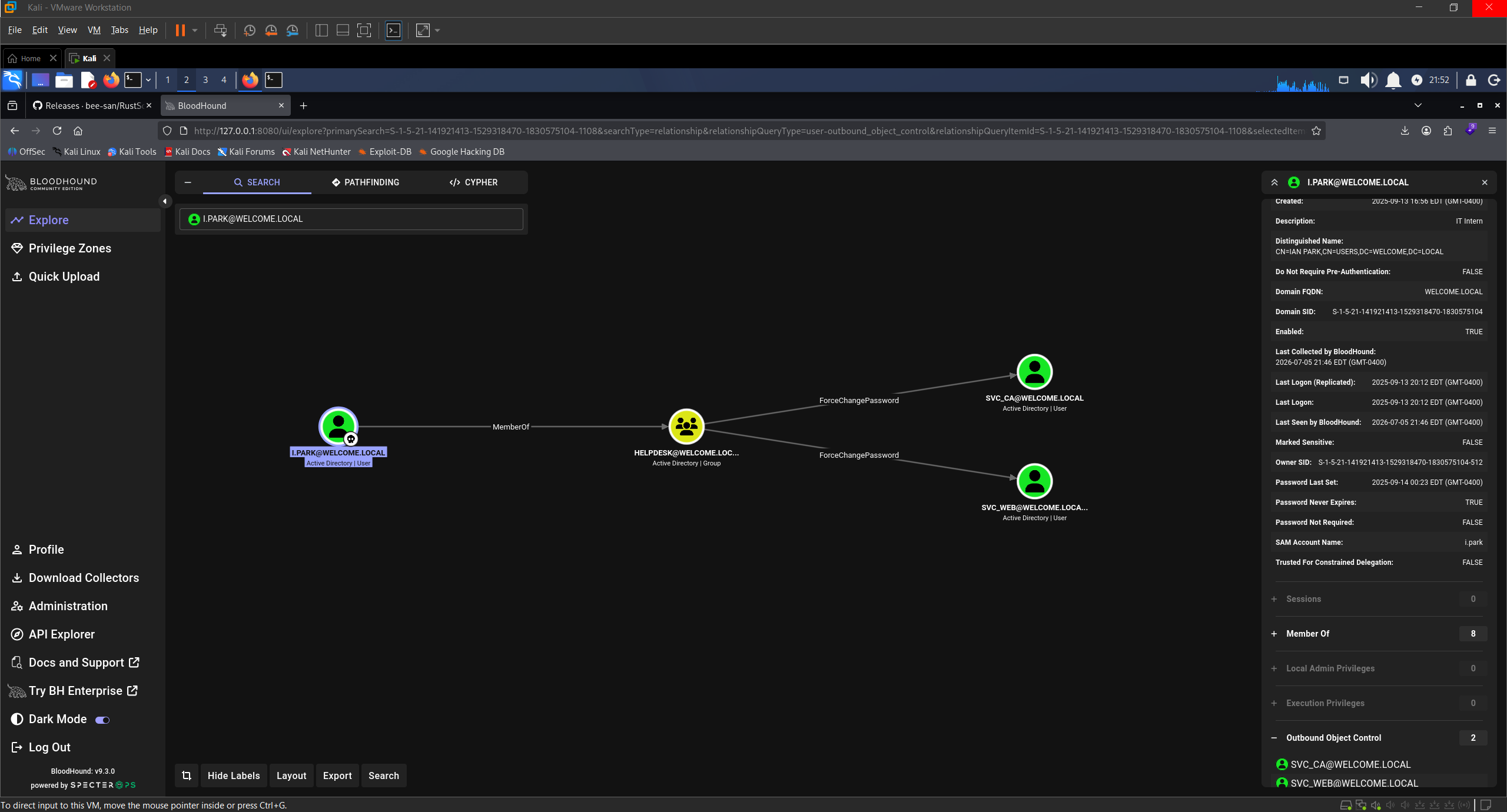 ForceChangePassword in BloodHound